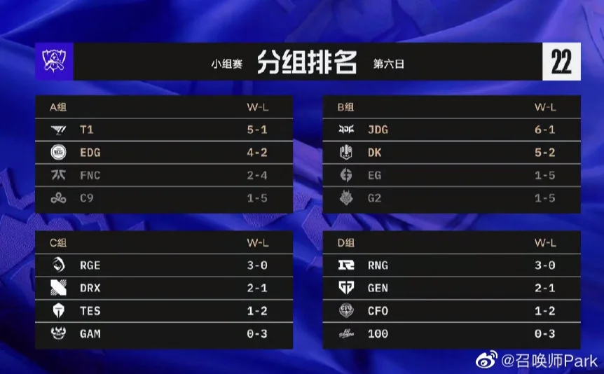 爱游戏官方网站包含JackeyLove连续十二场比赛得分超过惊险取胜，DWG挑战极限！的词条